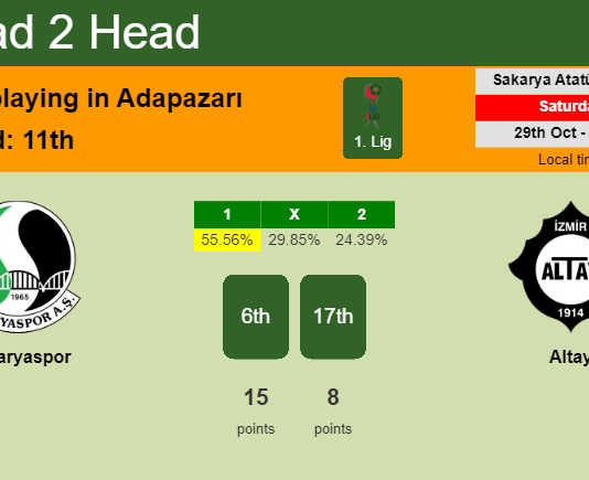 H2H, PREDICTION. Sakaryaspor vs Altay | Odds, preview, pick, kick-off time 29-10-2022 - 1. Lig