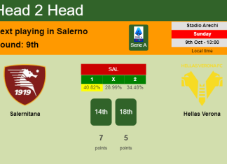 H2H, PREDICTION. Salernitana vs Hellas Verona | Odds, preview, pick, kick-off time 09-10-2022 - Serie A