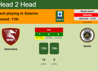 H2H, PREDICTION. Salernitana vs Spezia | Odds, preview, pick, kick-off time 22-10-2022 - Serie A
