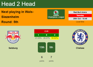 H2H, PREDICTION. Salzburg vs Chelsea | Odds, preview, pick, kick-off time 25-10-2022 - Champions League