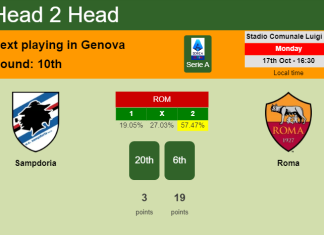 H2H, PREDICTION. Sampdoria vs Roma | Odds, preview, pick, kick-off time 17-10-2022 - Serie A