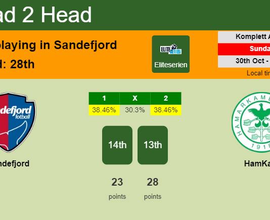 H2H, PREDICTION. Sandefjord vs HamKam | Odds, preview, pick, kick-off time 30-10-2022 - Eliteserien