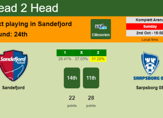 H2H, PREDICTION. Sandefjord vs Sarpsborg 08 | Odds, preview, pick, kick-off time 02-10-2022 - Eliteserien