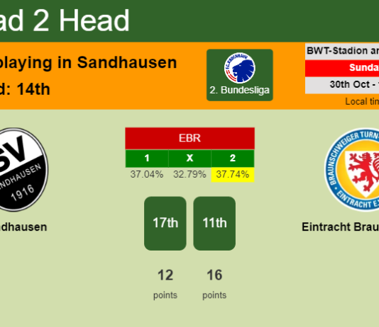 H2H, PREDICTION. Sandhausen vs Eintracht Braunschweig | Odds, preview, pick, kick-off time 30-10-2022 - 2. Bundesliga