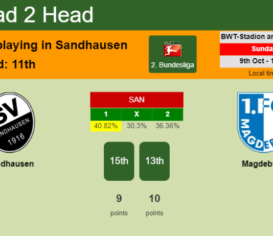 H2H, PREDICTION. Sandhausen vs Magdeburg | Odds, preview, pick, kick-off time 09-10-2022 - 2. Bundesliga