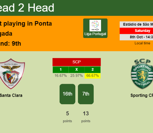 H2H, PREDICTION. Santa Clara vs Sporting CP | Odds, preview, pick, kick-off time 08-10-2022 - Liga Portugal