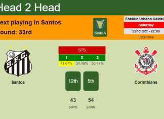 H2H, PREDICTION. Santos vs Corinthians | Odds, preview, pick, kick-off time 22-10-2022 - Serie A