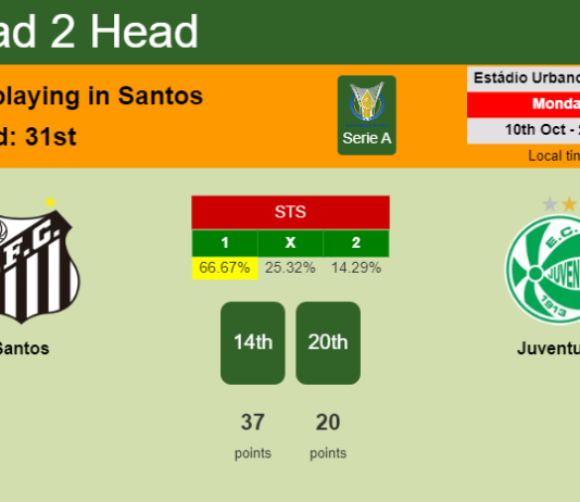 H2H, PREDICTION. Santos vs Juventude | Odds, preview, pick, kick-off time 10-10-2022 - Serie A