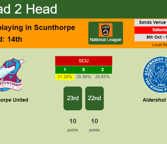 H2H, PREDICTION. Scunthorpe United vs Aldershot Town | Odds, preview, pick, kick-off time 08-10-2022 - National League