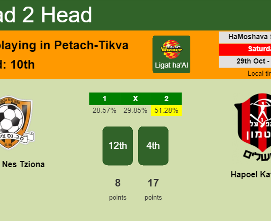 H2H, PREDICTION. Sektzia Nes Tziona vs Hapoel Katamon | Odds, preview, pick, kick-off time 29-10-2022 - Ligat ha'Al