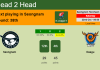 H2H, PREDICTION. Seongnam vs Daegu | Odds, preview, pick, kick-off time 22-10-2022 - K-League 1