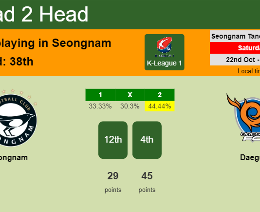 H2H, PREDICTION. Seongnam vs Daegu | Odds, preview, pick, kick-off time 22-10-2022 - K-League 1