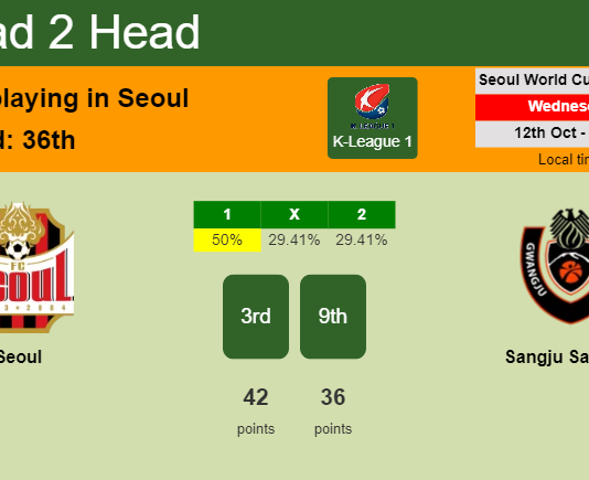 H2H, PREDICTION. Seoul vs Sangju Sangmu | Odds, preview, pick, kick-off time 12-10-2022 - K-League 1