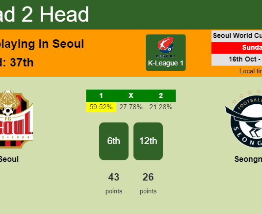 H2H, PREDICTION. Seoul vs Seongnam | Odds, preview, pick, kick-off time 16-10-2022 - K-League 1