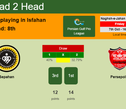 H2H, PREDICTION. Sepahan vs Persepolis | Odds, preview, pick, kick-off time 07-10-2022 - Persian Gulf Pro League