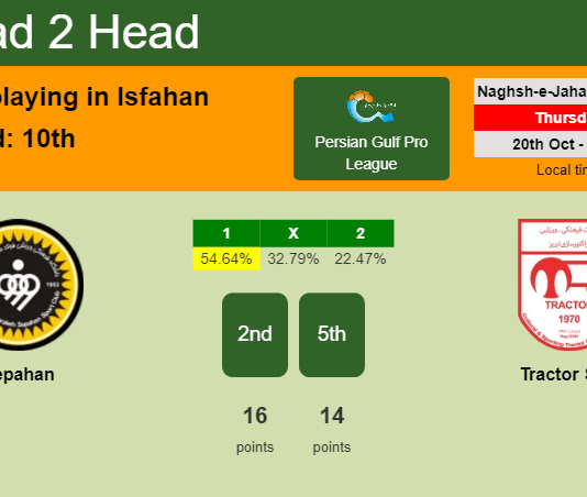H2H, PREDICTION. Sepahan vs Tractor Sazi | Odds, preview, pick, kick-off time 20-10-2022 - Persian Gulf Pro League