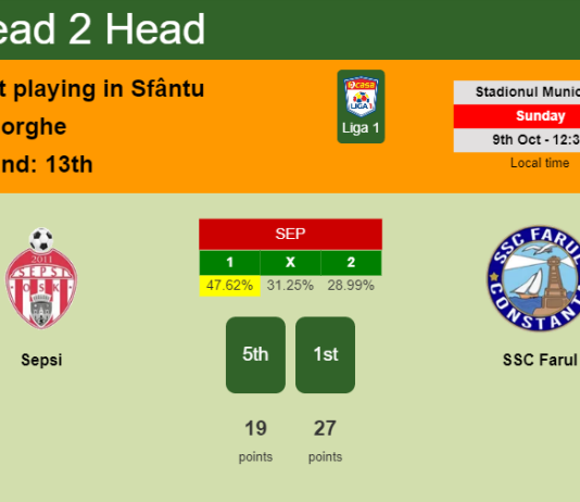 H2H, PREDICTION. Sepsi vs SSC Farul | Odds, preview, pick, kick-off time 09-10-2022 - Liga 1