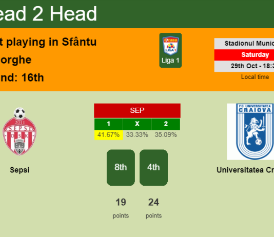 H2H, PREDICTION. Sepsi vs Universitatea Craiova | Odds, preview, pick, kick-off time 29-10-2022 - Liga 1
