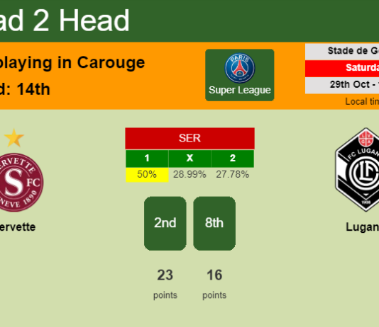 H2H, PREDICTION. Servette vs Lugano | Odds, preview, pick, kick-off time 29-10-2022 - Super League