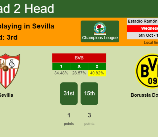 H2H, PREDICTION. Sevilla vs Borussia Dortmund | Odds, preview, pick, kick-off time 05-10-2022 - Champions League