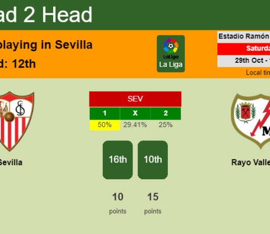 H2H, PREDICTION. Sevilla vs Rayo Vallecano | Odds, preview, pick, kick-off time 29-10-2022 - La Liga