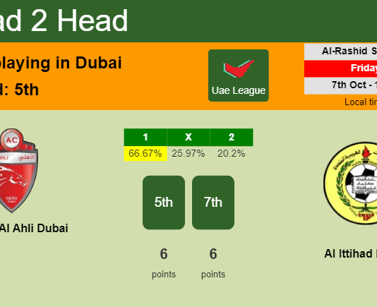H2H, PREDICTION. Shabab Al Ahli Dubai vs Al Ittihad Kalba | Odds, preview, pick, kick-off time 07-10-2022 - Uae League