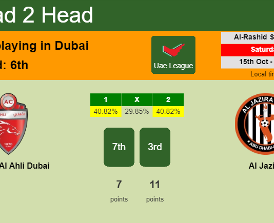 H2H, PREDICTION. Shabab Al Ahli Dubai vs Al Jazira | Odds, preview, pick, kick-off time 15-10-2022 - Uae League