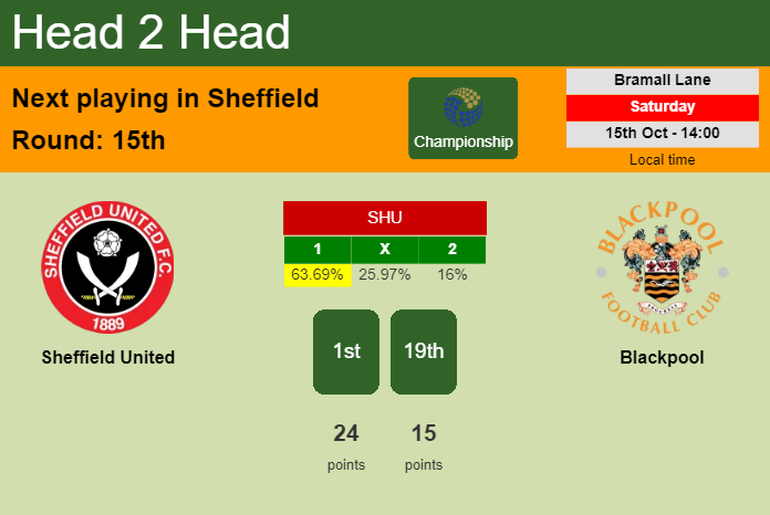 H2H, PREDICTION. Sheffield United vs Blackpool | Odds, preview, pick, kick-off time 15-10-2022 - Championship