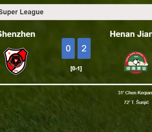 Henan Jianye prevails over Shenzhen 2-0 on Saturday