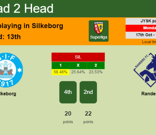 H2H, PREDICTION. Silkeborg vs Randers | Odds, preview, pick, kick-off time 17-10-2022 - Superliga