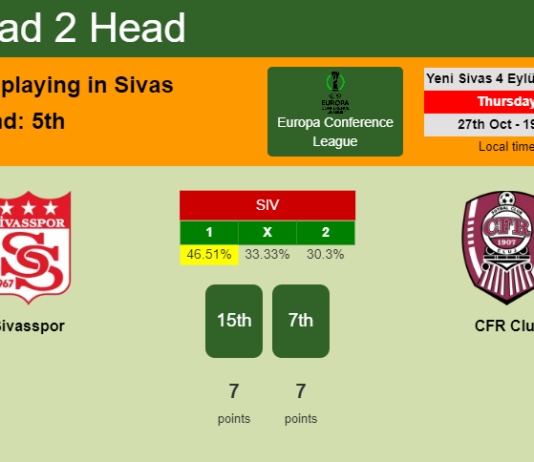 H2H, PREDICTION. Sivasspor vs CFR Cluj | Odds, preview, pick, kick-off time 27-10-2022 - Europa Conference League
