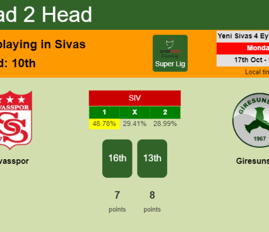 H2H, PREDICTION. Sivasspor vs Giresunspor | Odds, preview, pick, kick-off time 17-10-2022 - Super Lig
