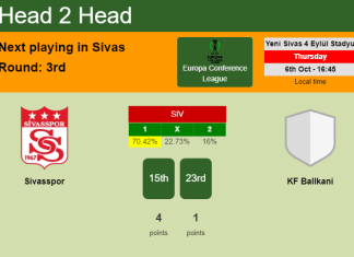 H2H, PREDICTION. Sivasspor vs KF Ballkani | Odds, preview, pick, kick-off time 06-10-2022 - Europa Conference League