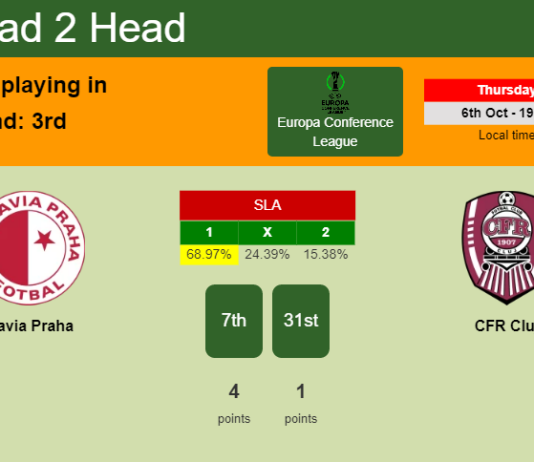 H2H, PREDICTION. Slavia Praha vs CFR Cluj | Odds, preview, pick, kick-off time - Europa Conference League