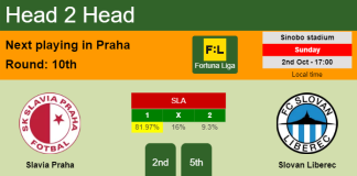 H2H, PREDICTION. Slavia Praha vs Slovan Liberec | Odds, preview, pick, kick-off time 02-10-2022 - Fortuna Liga