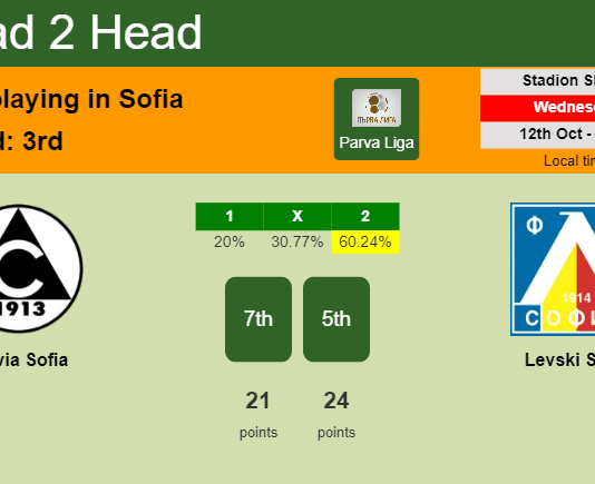H2H, PREDICTION. Slavia Sofia vs Levski Sofia | Odds, preview, pick, kick-off time 12-10-2022 - Parva Liga