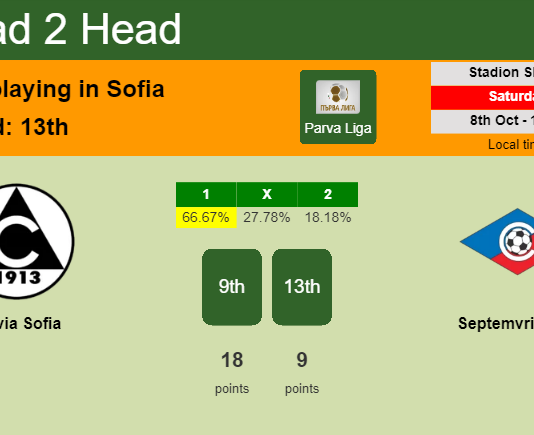H2H, PREDICTION. Slavia Sofia vs Septemvri Sofia | Odds, preview, pick, kick-off time 08-10-2022 - Parva Liga