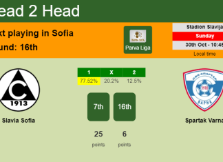 H2H, PREDICTION. Slavia Sofia vs Spartak Varna | Odds, preview, pick, kick-off time 30-10-2022 - Parva Liga