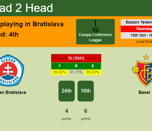 H2H, PREDICTION. Slovan Bratislava vs Basel | Odds, preview, pick, kick-off time - Europa Conference League