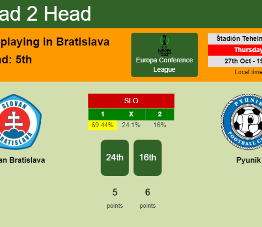 H2H, PREDICTION. Slovan Bratislava vs Pyunik | Odds, preview, pick, kick-off time - Europa Conference League