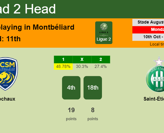 H2H, PREDICTION. Sochaux vs Saint-Étienne | Odds, preview, pick, kick-off time 10-10-2022 - Ligue 2