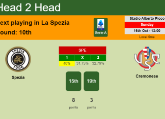 H2H, PREDICTION. Spezia vs Cremonese | Odds, preview, pick, kick-off time 16-10-2022 - Serie A