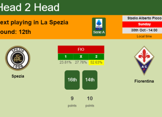 H2H, PREDICTION. Spezia vs Fiorentina | Odds, preview, pick, kick-off time 30-10-2022 - Serie A