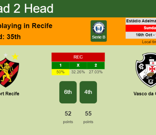 H2H, PREDICTION. Sport Recife vs Vasco da Gama | Odds, preview, pick, kick-off time 16-10-2022 - Serie B