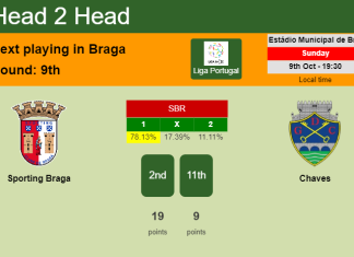 H2H, PREDICTION. Sporting Braga vs Chaves | Odds, preview, pick, kick-off time 09-10-2022 - Liga Portugal