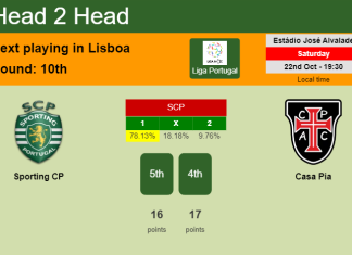 H2H, PREDICTION. Sporting CP vs Casa Pia | Odds, preview, pick, kick-off time 22-10-2022 - Liga Portugal