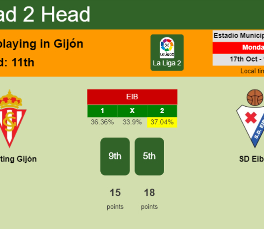 H2H, PREDICTION. Sporting Gijón vs SD Eibar | Odds, preview, pick, kick-off time 17-10-2022 - La Liga 2