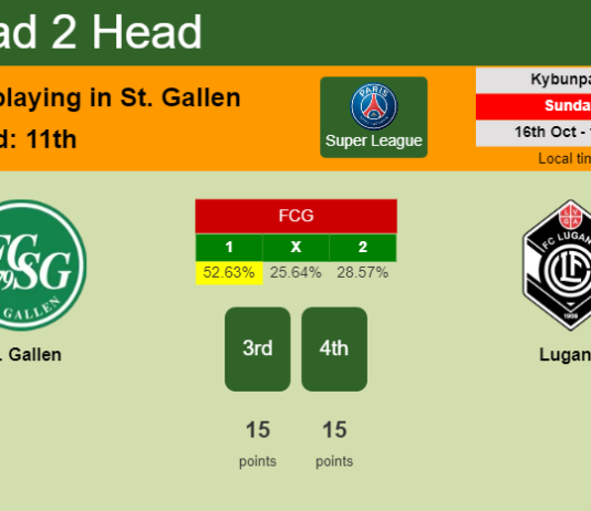 H2H, PREDICTION. St. Gallen vs Lugano | Odds, preview, pick, kick-off time 16-10-2022 - Super League