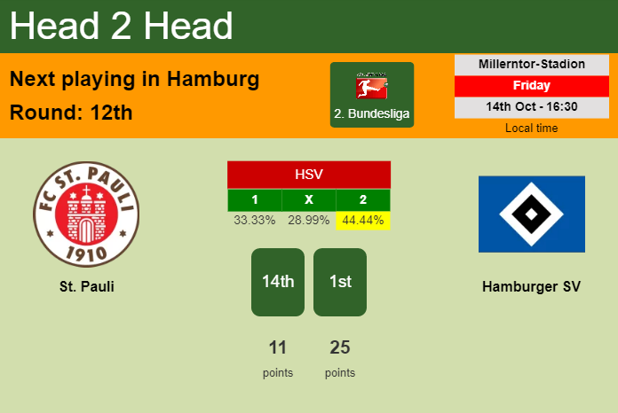 H2H, PREDICTION. St. Pauli vs Hamburger SV | Odds, preview, pick, kick-off time 14-10-2022 - 2. Bundesliga