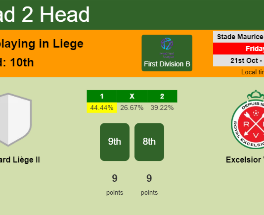 H2H, PREDICTION. Standard Liège II vs Excelsior Virton | Odds, preview, pick, kick-off time 21-10-2022 - First Division B